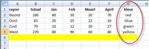 brondata met dynamische kleurwaarden